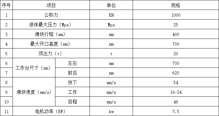 100噸三梁四柱液壓機參數(shù)